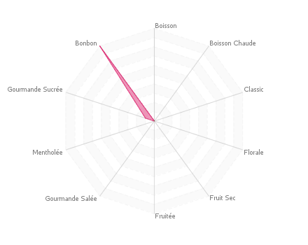 Graphique assemblage de saveurs : Gauff' au Suc