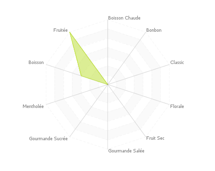 Graphique assemblage de saveurs : pomme verte