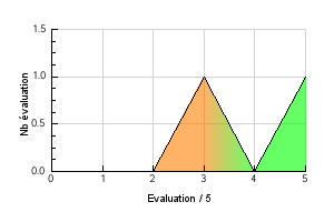 Préférence température de vapotage Noisette Grillee