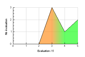 Préférence température de vapotage Space Panda