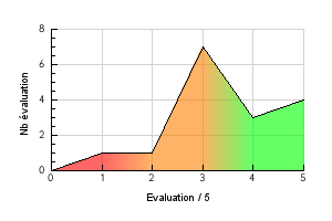 Préférence température de vapotage Banana